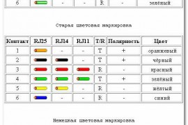 Как подключить телефонную розетку схемы подключения