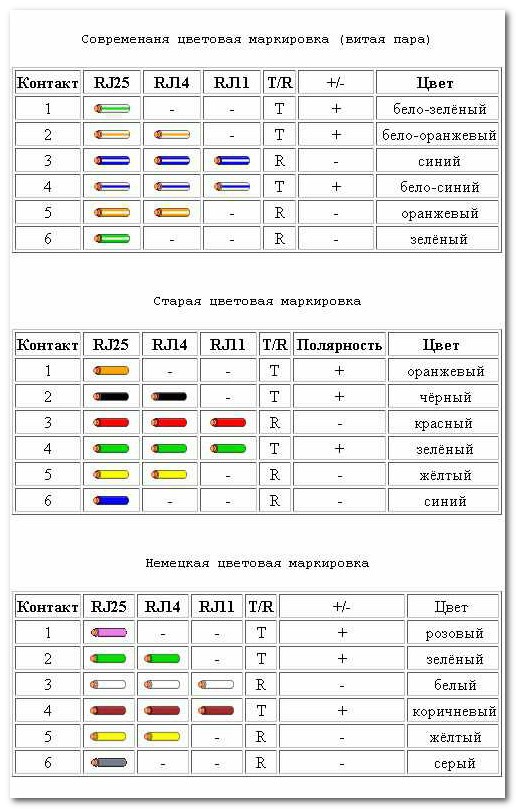 цветовая_маркировка_телефонных_проводов