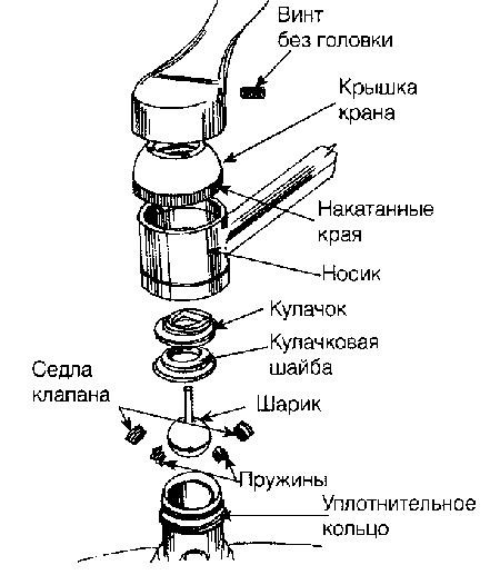 kak-razobrat-smesitel_7