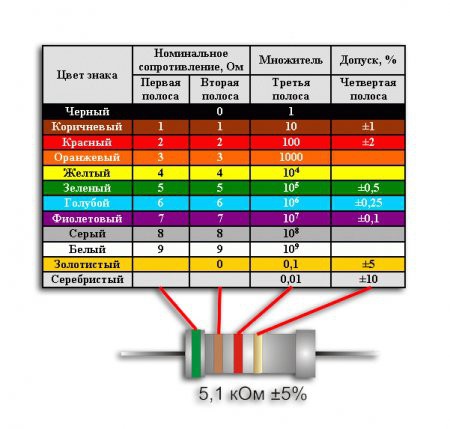 Как отремонтировать компьютерный блок питания своими силами