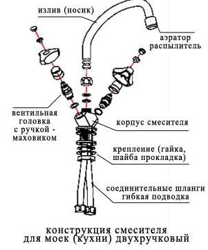 Устройство двухвентильного крана