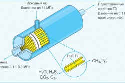 Схема мембранной установки