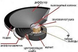 Искажение звука акустической системы в автомобиле