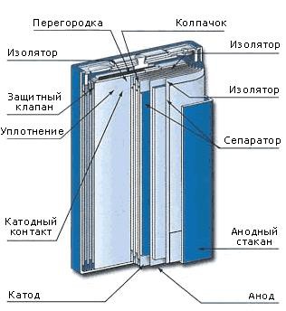 Вздулся аккумулятор телефона