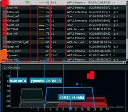 Как починить домашний  WiFi