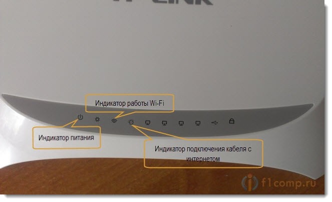 Индикаторы работы маршрутизатора