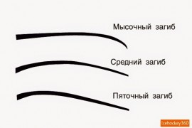 Как подобрать клюшку инструкция часть 2