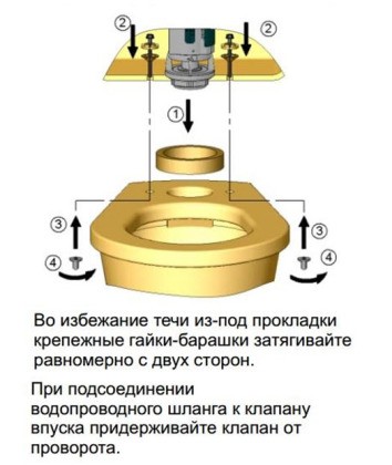 Установка нового сливного бачка на унитаз