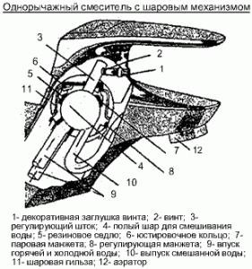 Ремонт шарового смесителя: видеоуроки-установка и починка кранов и душевой