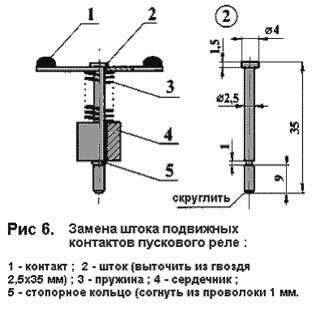 Ремонт холодильника своими руками