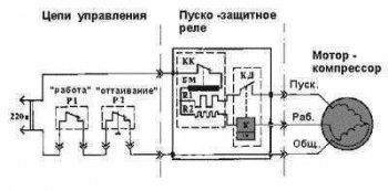 Ремонт холодильника своими руками