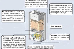 Схема монтажа газовой колонки