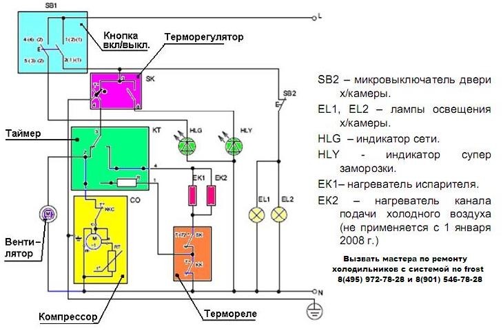 Схема устройства холодильников с системой no frost.