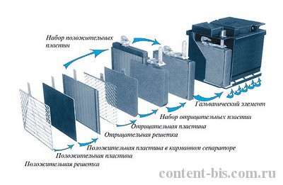 Как отремонтировать АКБ самостоятельно