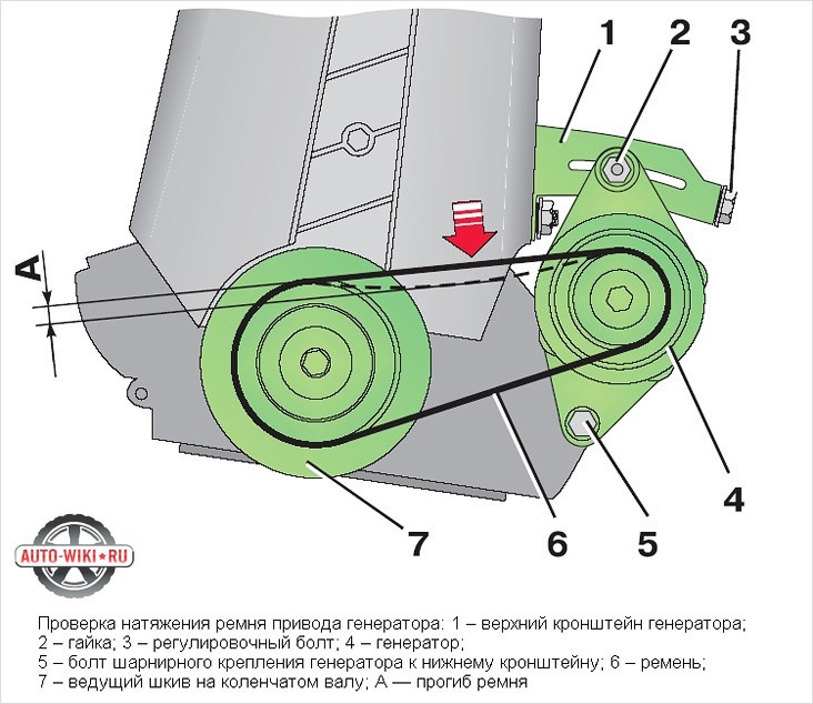 Регулировка натяжения ремня