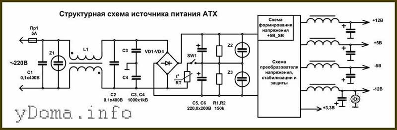 Ремонт блока питания компьютера АТХ, структурная схема блока питания компьютера.