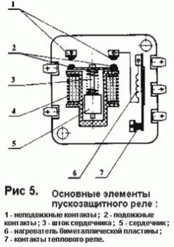Ремонт холодильника своими руками