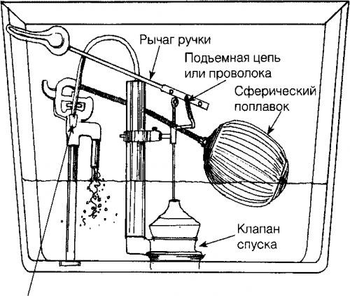 Неисправности поплавкового механизма
