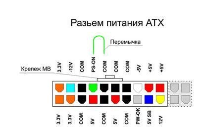 Как отремонтировать компьютерный блок питания своими силами