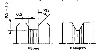 Продороживание изоляции коллектора