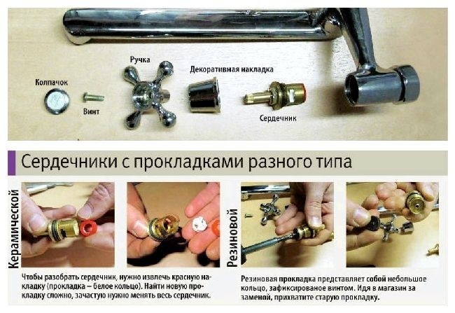 Ремонт смесителя двухвентильного