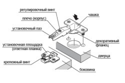 Регулировка мебельных петлей