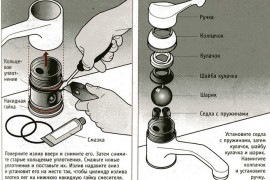 Как самостоятельно починить смеситель на кухне