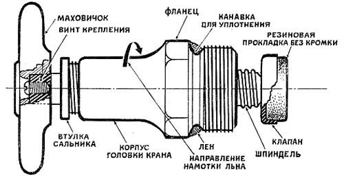 Схема водопроводного крана