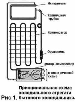 Ремонт холодильника своими руками