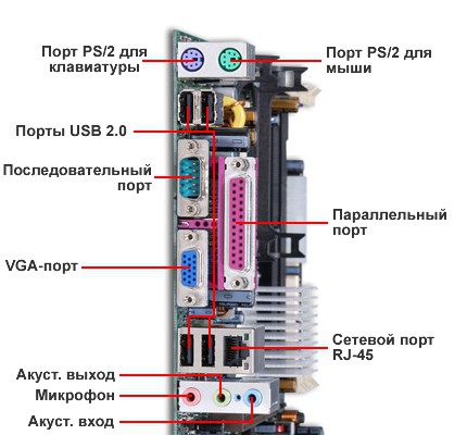 Разъемы на материнской плате