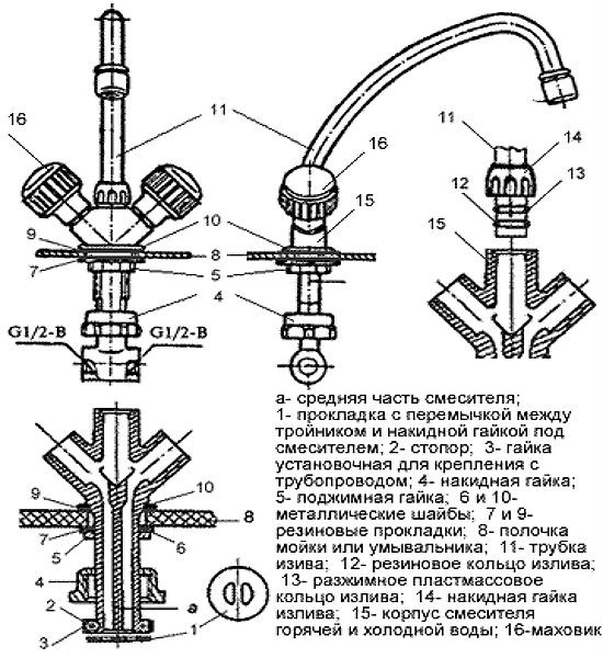 Конструкция смесителя ля ванной