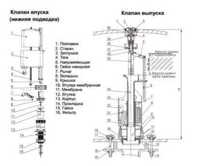 Устройство сливной колонки